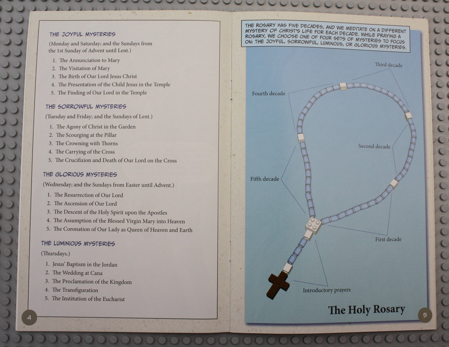 A Pocket Guide to the Holy Rosary - 20 page Book